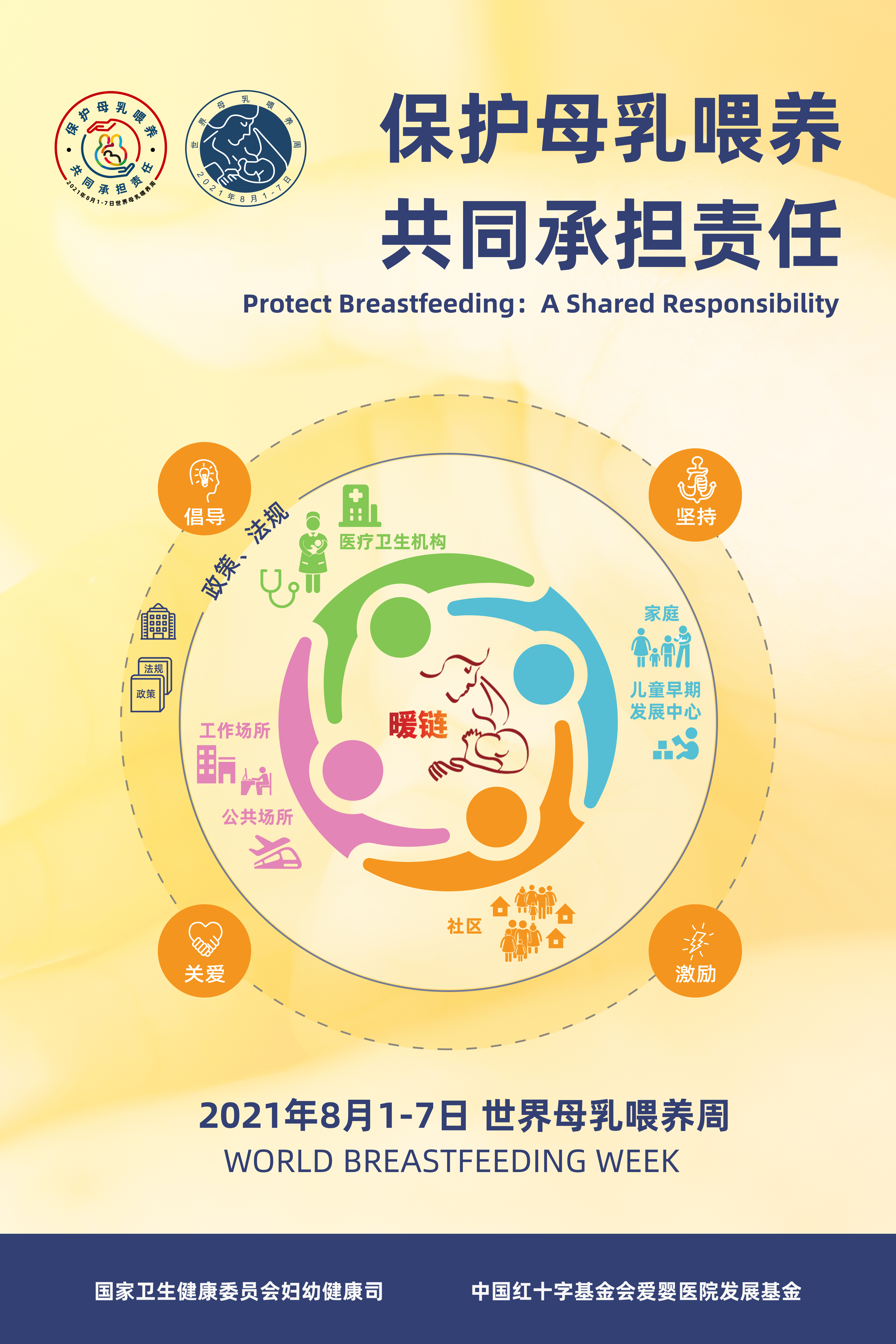 2021世界母乳喂養(yǎng)周宣傳材料